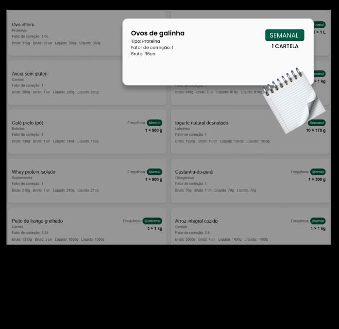 Lista de compras da dieta