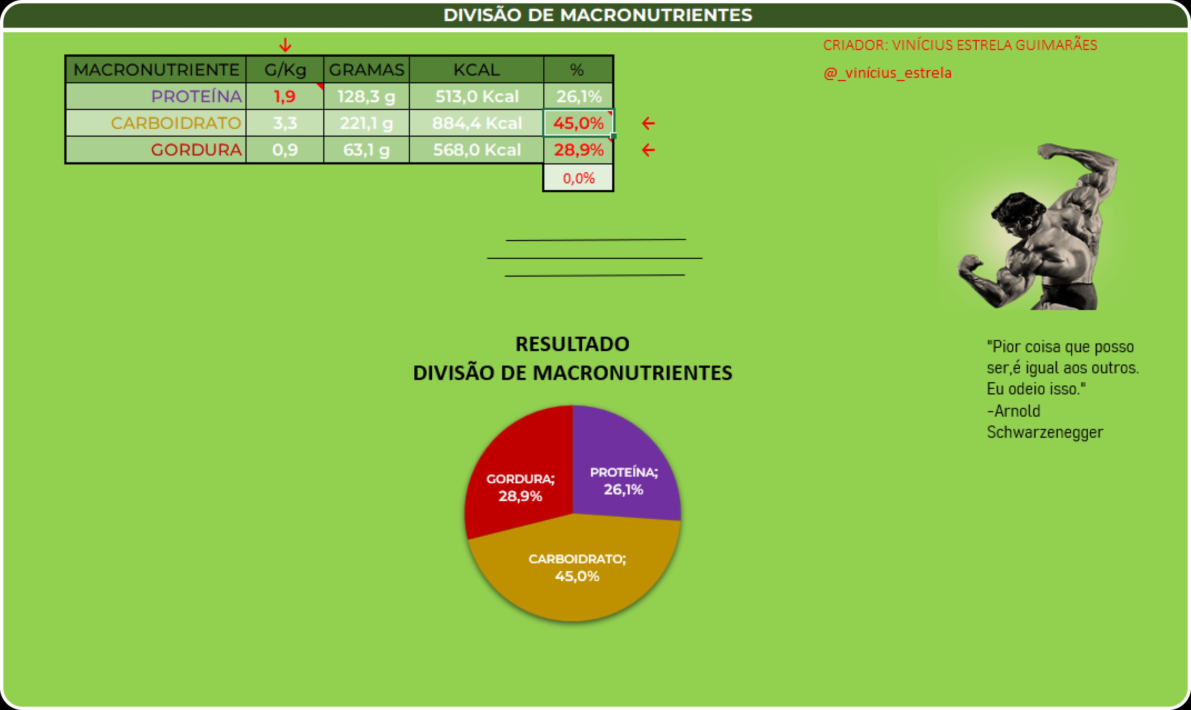 Distribuição de macros